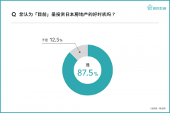 日本房产持续吸引投资人目光 商用住宿关注度升高