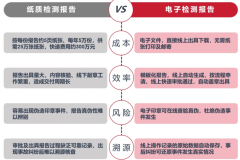 建筑工程质量检测｜检测报告天威诚信电子签章应用