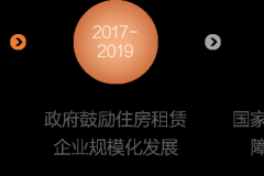 克而瑞深度解读百瑞纪首本《住房租赁轻资产运营白皮书》 